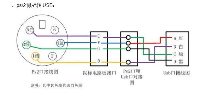 micro usb接線(xiàn)圖